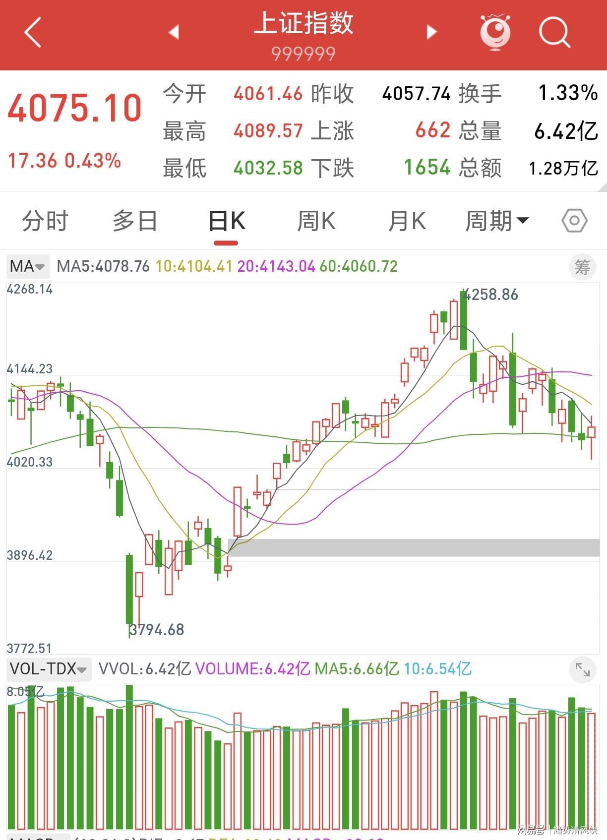 一方失意一方再起:阿莫里姆接手AC米兰,曼联因此省下千万赔偿